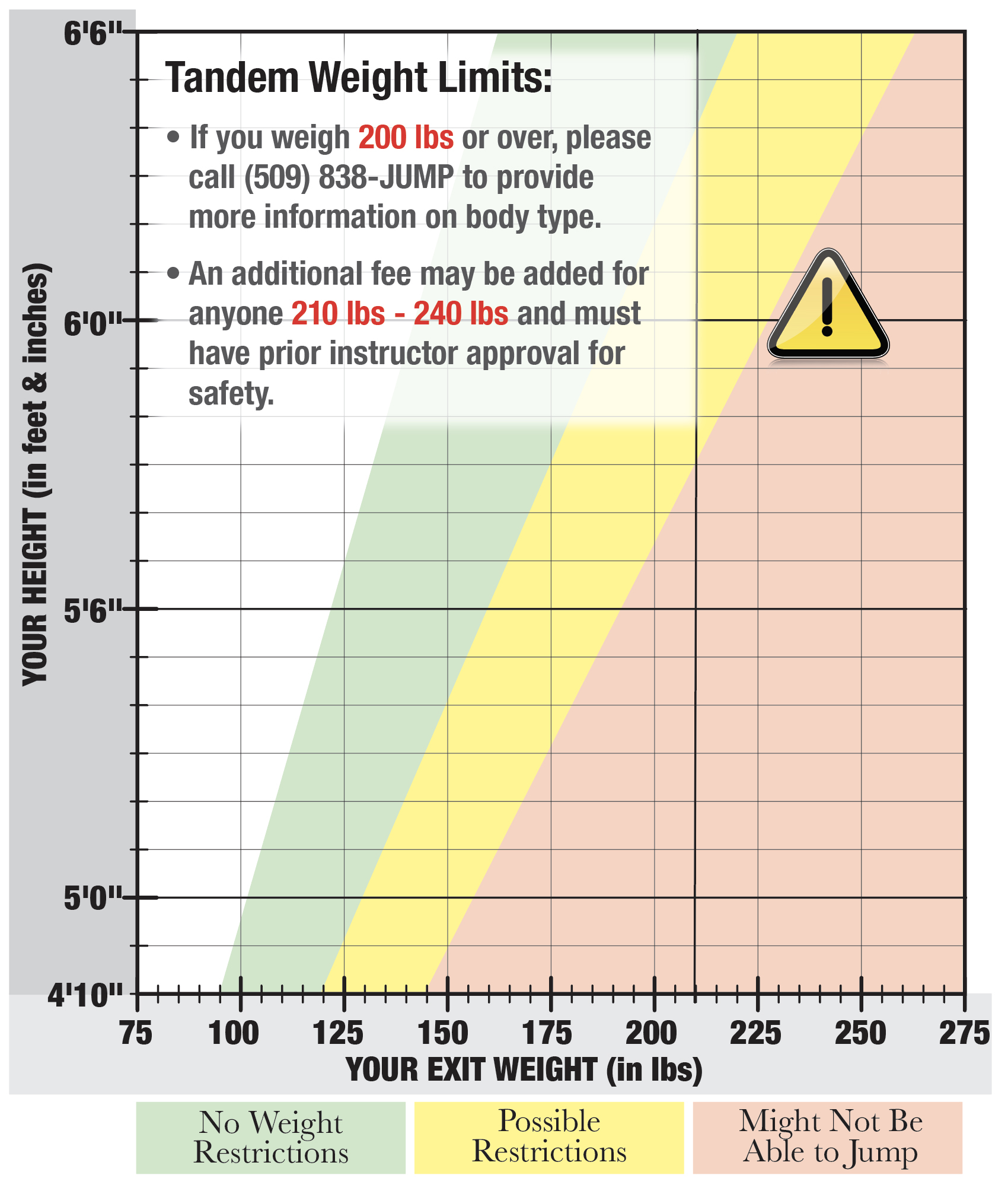 weight limit graph